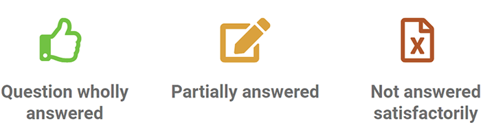 Green thumb for questions answer successfully, note pad with pen for partially answered questions, pad with a cross for questions not answered satisfactorily.