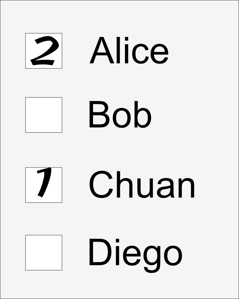 This image shows an example ballot paper with four candidates on it called Alice, Bob, Chuan, and Diego. There is a box next to each candidate. A 1 has been written in the box for Chuan, and a 2 in the box for Alice. This voter has expressed a first preference for Alice and a second for Chuan. No other preferences have been recorded.