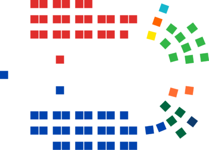 Seating chart for the Australian Senate, 2026